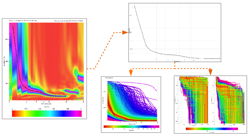 Análisis Multicanal de Ondas superficiales ¿Qué es MASW?